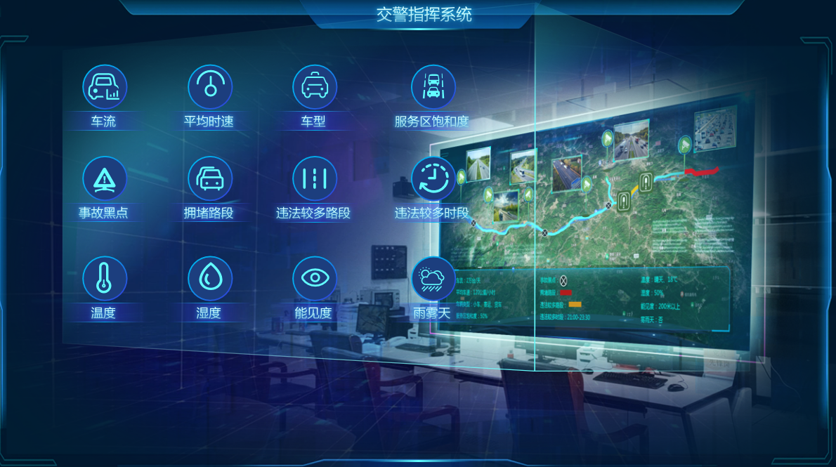 交警指挥系统案例