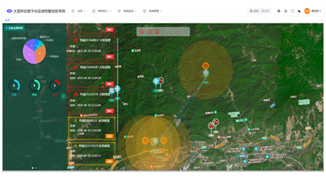 太屋林区数字监测预警指挥系统